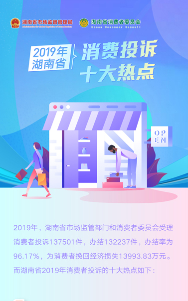 H5|2019年湖南省消费投诉十大热点