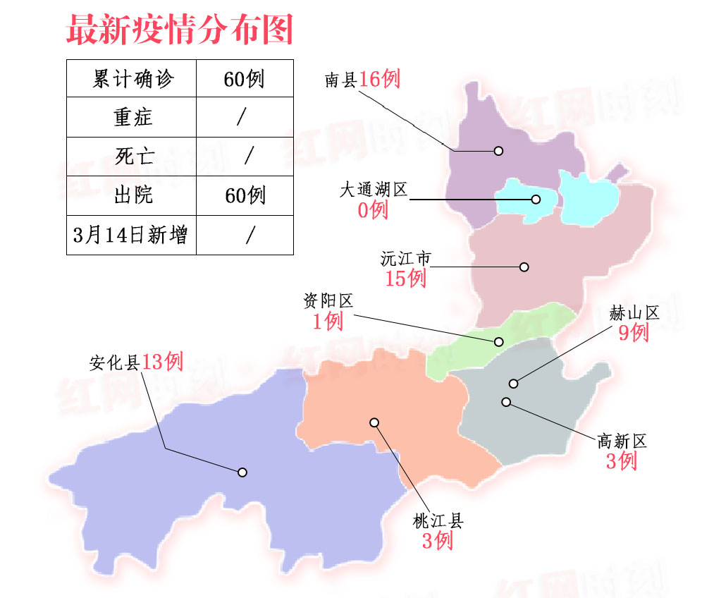 益阳昨日无新增确诊病例 60例新冠肺炎确诊患者均已治愈出院