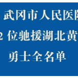 武冈市人民医院12位驰援湖北黄冈勇士全名单