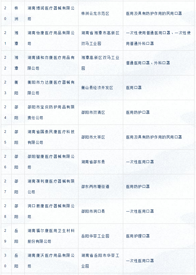 湖南省口罩生產企業名單第一批公佈