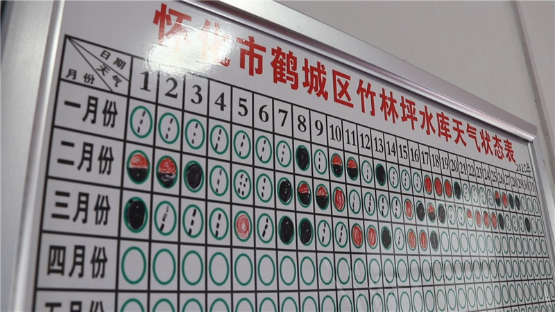 鹤城区水利局：积极防汛备汛 开启备战模式.mp4_20200318_144109.443.jpg