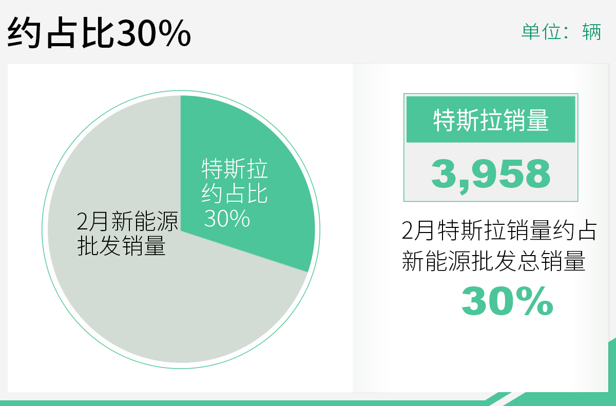 网通社汽车