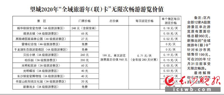 望城2020年“全域旅游年(联)卡”无限次畅游游览价值