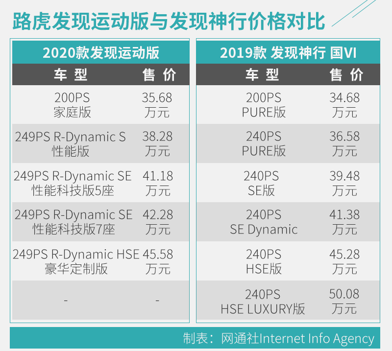 网通社汽车