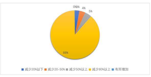 餐饮营收.png