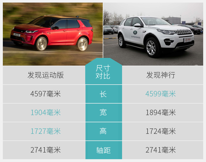 网通社汽车