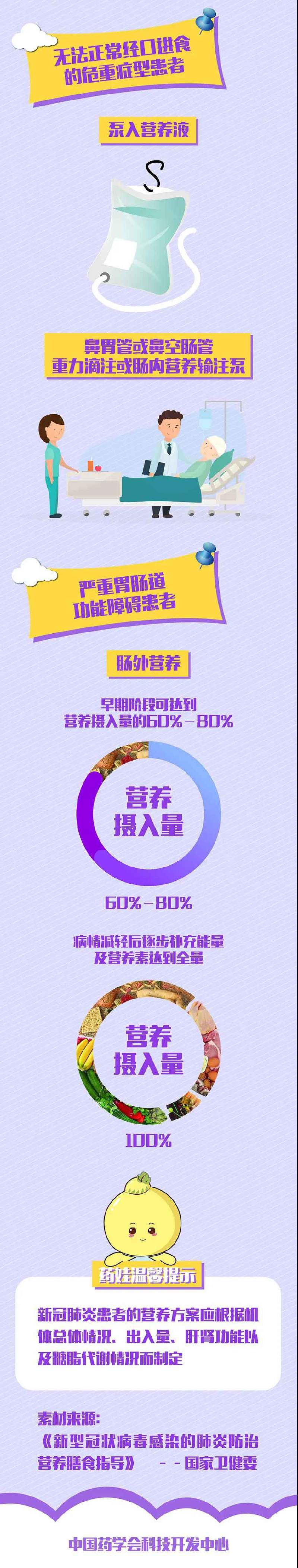 新冠肺炎患者如何补充膳食营养？这些能量不可少