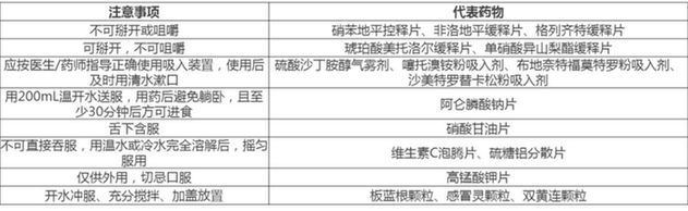 居家抗“疫”，老年人如何合理用药？