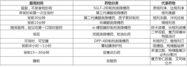 居家抗“疫”，老年人如何合理用药？