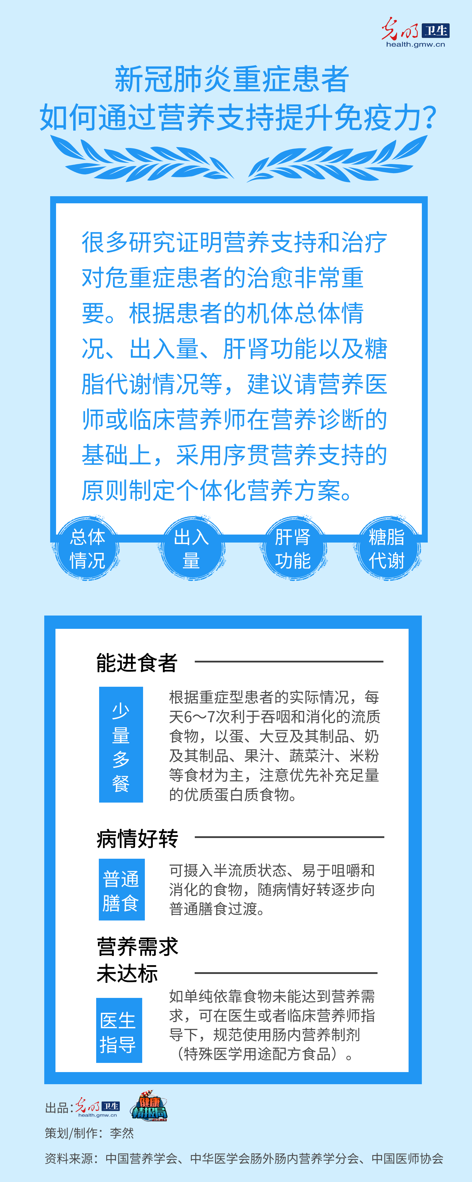 【一图读懂】新冠肺炎重症患者如何通过营养支持提升免疫力