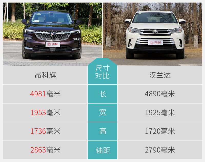 网通社汽车