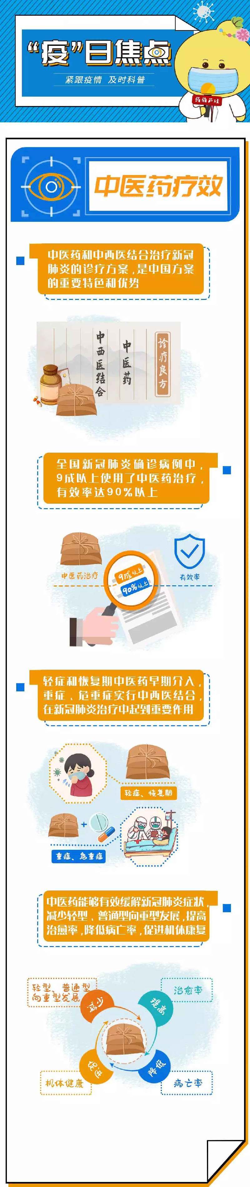 治疗新冠肺炎，中医药如何发挥作用？