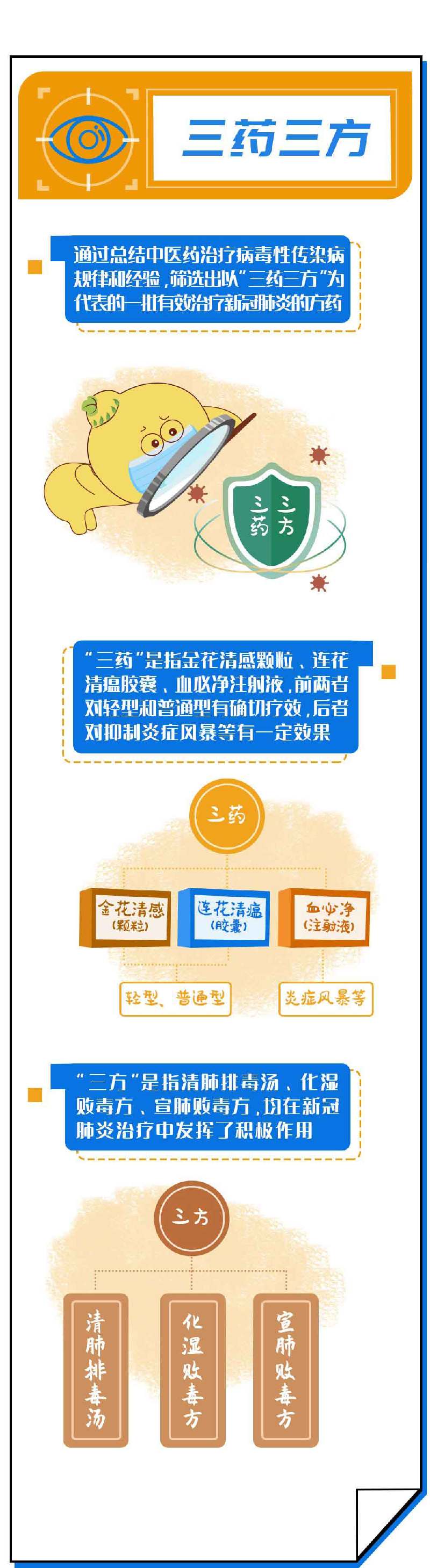 治疗新冠肺炎，中医药如何发挥作用？