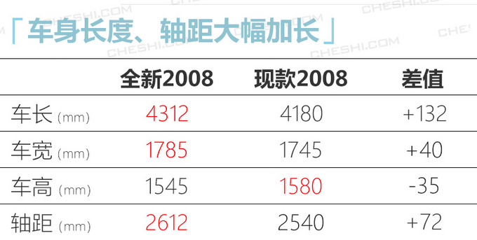 10款重磅新车4月上市 奥迪A4L/凯迪拉克CT4领衔-图33