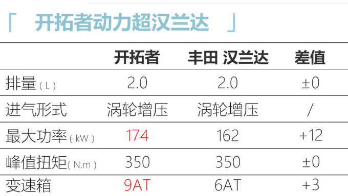 10款重磅新车4月上市 奥迪A4L/凯迪拉克CT4领衔-图16