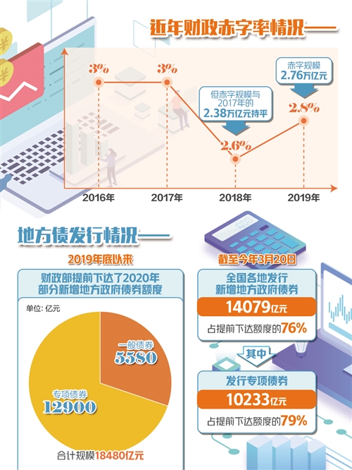 财政政策 接力 ！允许专项债券用于土地储备 房地产减税大招将出台