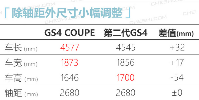 10款重磅新车4月上市 奥迪A4L/凯迪拉克CT4领衔-图47