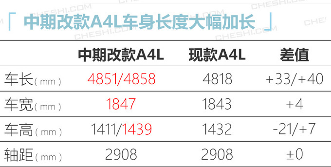 10款重磅新车4月上市 奥迪A4L/凯迪拉克CT4领衔-图7