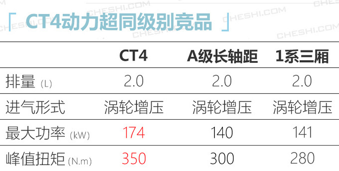 10款重磅新车4月上市 奥迪A4L/凯迪拉克CT4领衔-图11