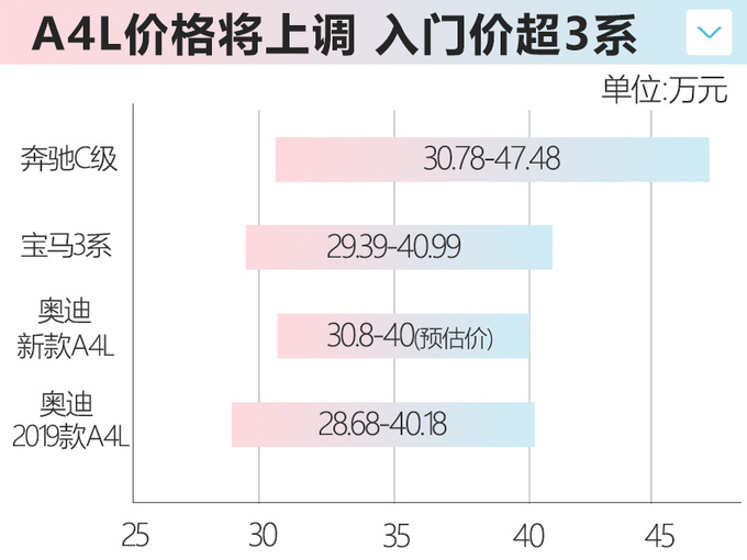 10款重磅新车4月上市 奥迪新A4L/凯迪拉克CT4领衔-图2