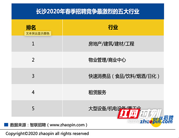 长沙智联招聘_年薪17 21万,500个岗位 佛山又一大波事业单位正在招人