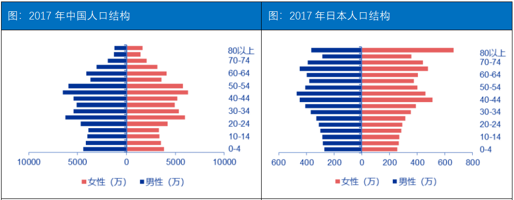 数据来源：worldbank