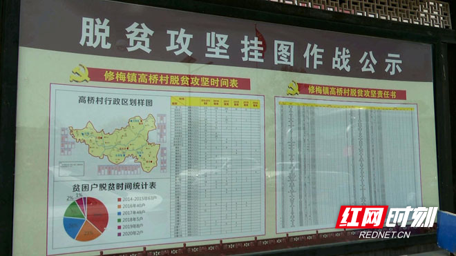 陈华来临澧开展脱贫攻坚挂牌督战工作