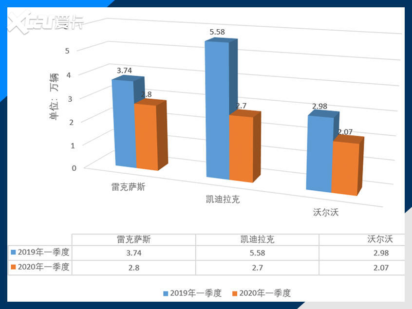 疫情后豪华车市回暖 消费升级仍在继续