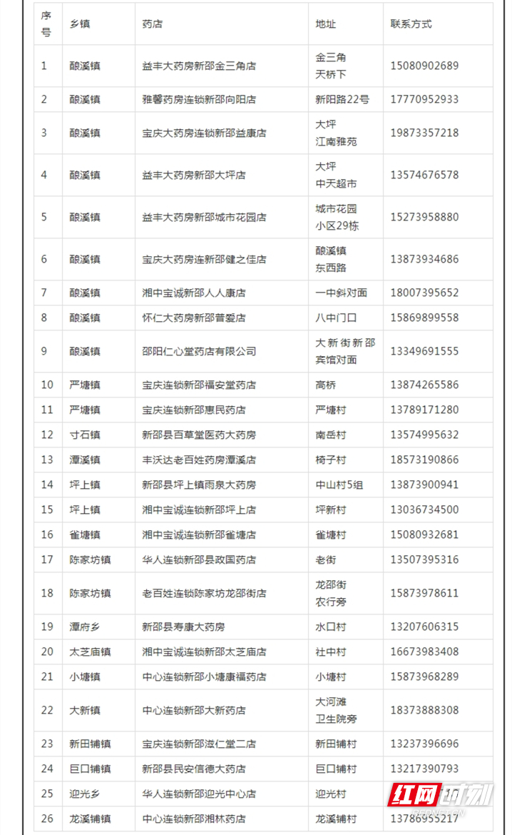 持续投放！平价成人口罩1.5元_个、儿童口罩2元_个，按需购买，不限购_副本.jpg