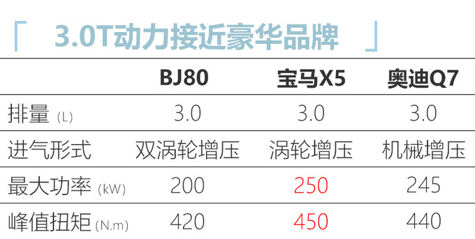 北京越野BJ家族三箭齐发 九款硬派SUV将上市-图5