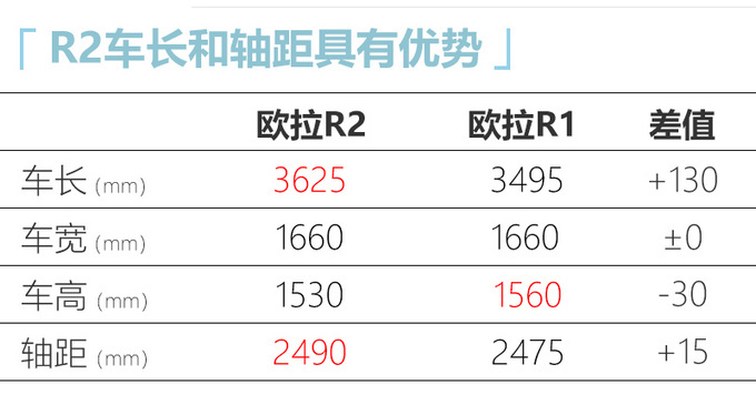 长城2020年产品规划 将推第三代H6等4款新车-图5