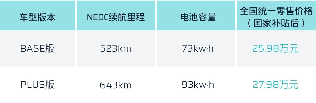 网通社汽车