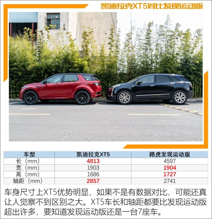 奇瑞捷豹路虎 发现运动版 2020款 249PS R-Dynamic HSE 豪华定制版