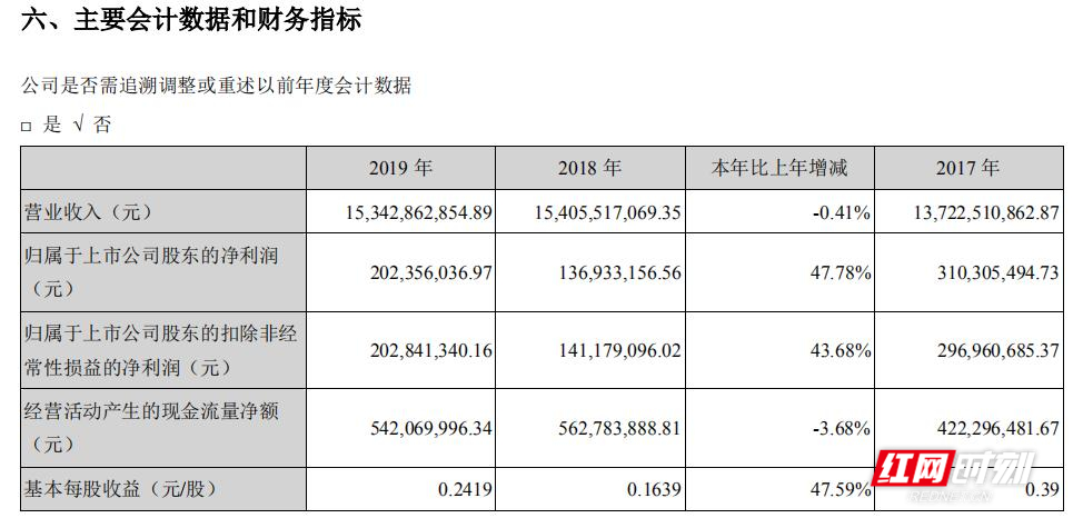 唐人神年报数据_副本.jpg