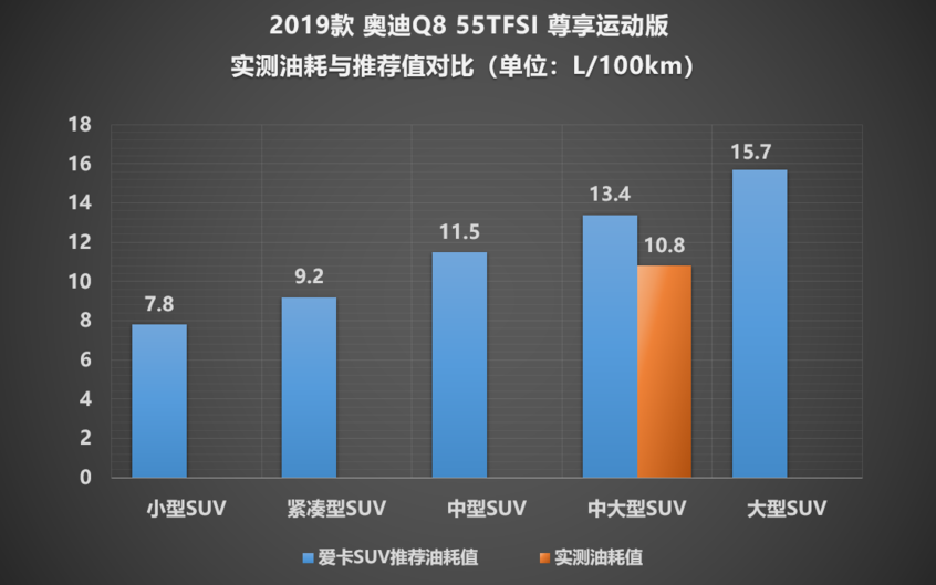 Q8测试数据