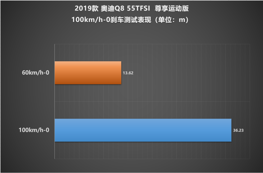 Q8测试数据