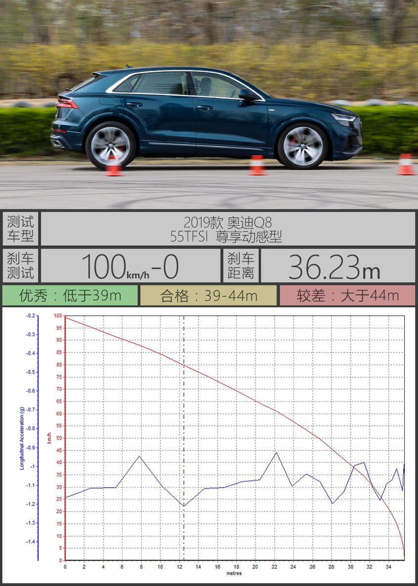 Q8测试数据