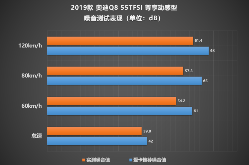 Q8测试数据