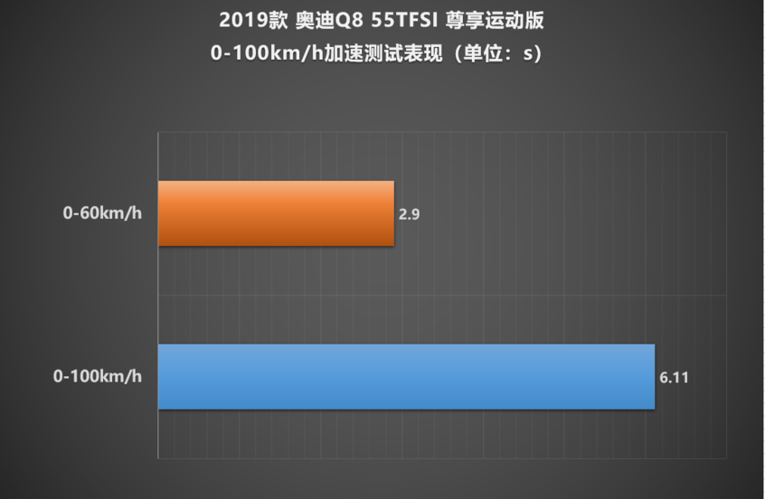 Q8测试数据