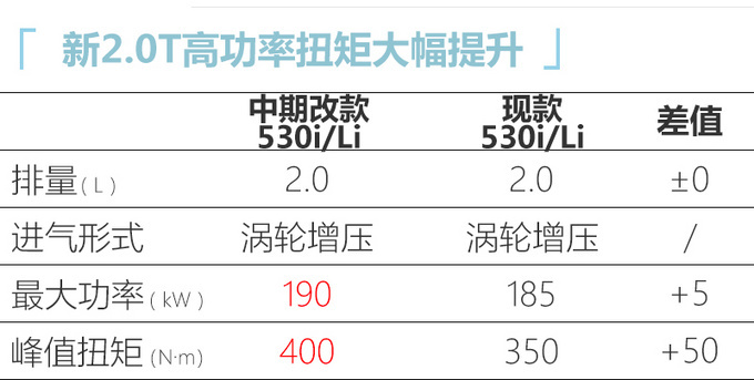 下半年将上市的10款轿车 全新飞度高尔夫领衔-图27