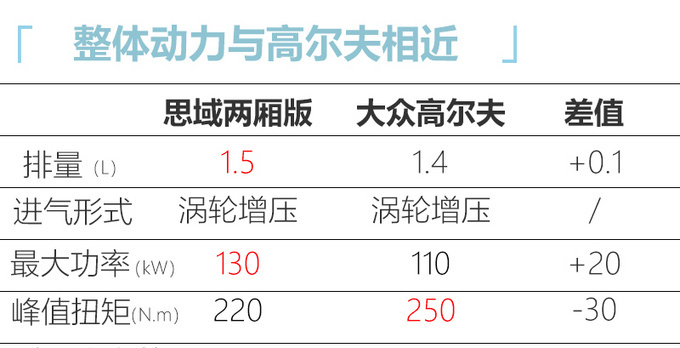 下半年将上市的10款轿车 全新飞度高尔夫领衔-图7