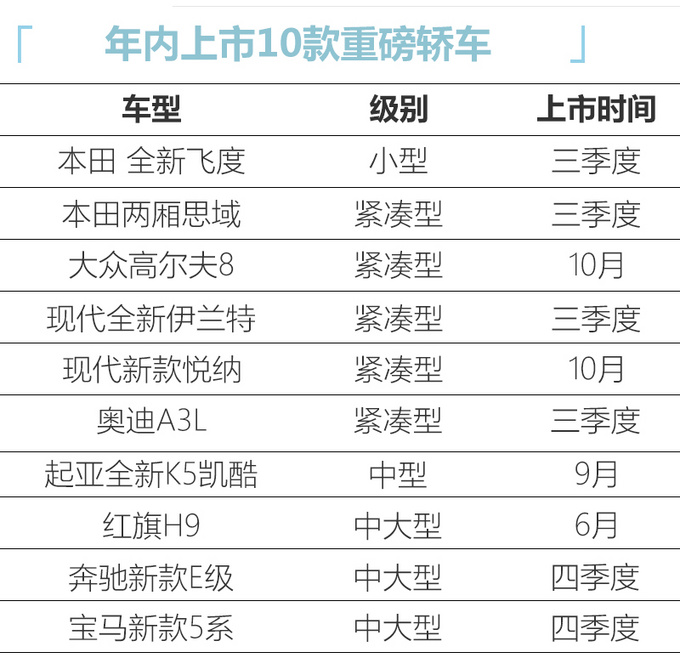 下半年将上市的10款轿车 全新飞度高尔夫领衔-图1