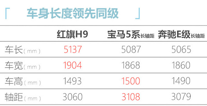 下半年将上市的10款轿车 全新飞度高尔夫领衔-图22