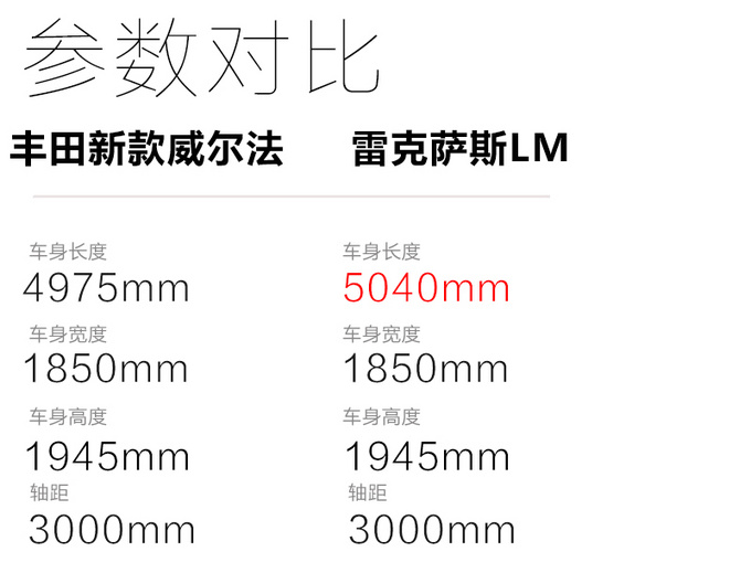 嫌LM太贵 GL8不够豪华 丰田新款威尔法更适合你-图3