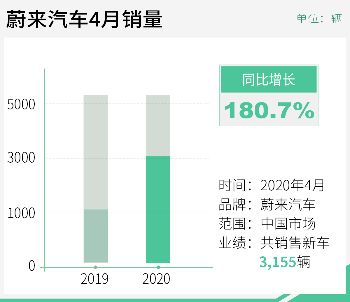 网通社汽车