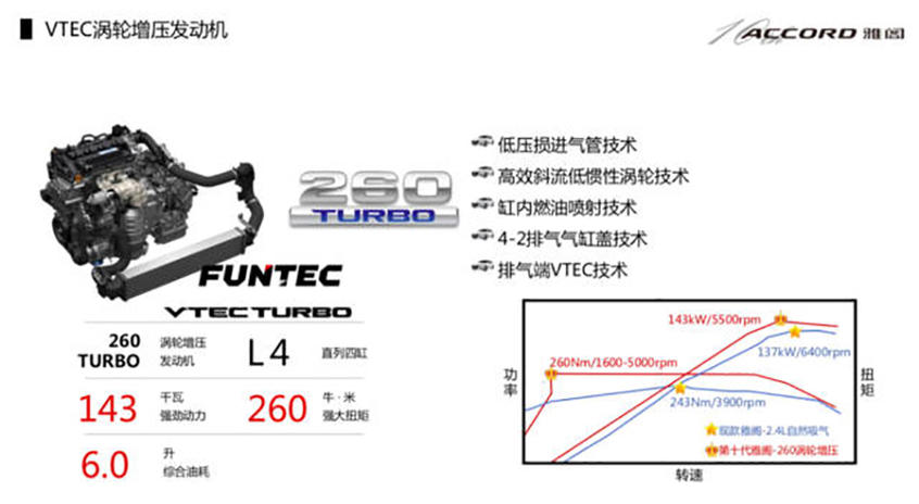 中型车里的“全能选手” 涡轮正当时！