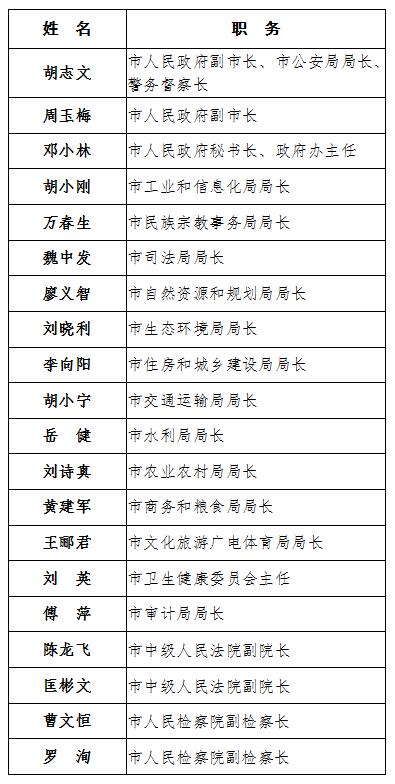 省人大代表向衡阳市人大常委会报告履职情况的人员名单