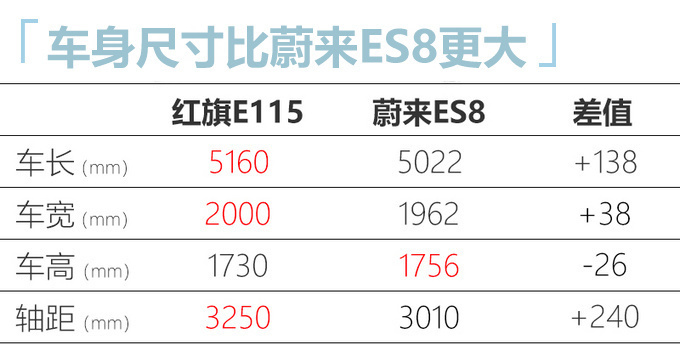 红旗今年要推6款新车 除了H9还有H7换代H5改款-图13