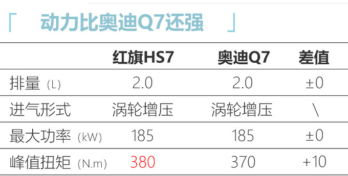 红旗今年要推6款新车 除了H9还有H7换代H5改款-图10