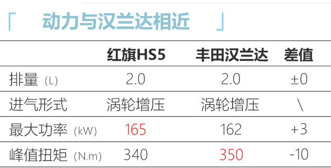 红旗今年要推6款新车 除了H9还有H7换代H5改款-图17